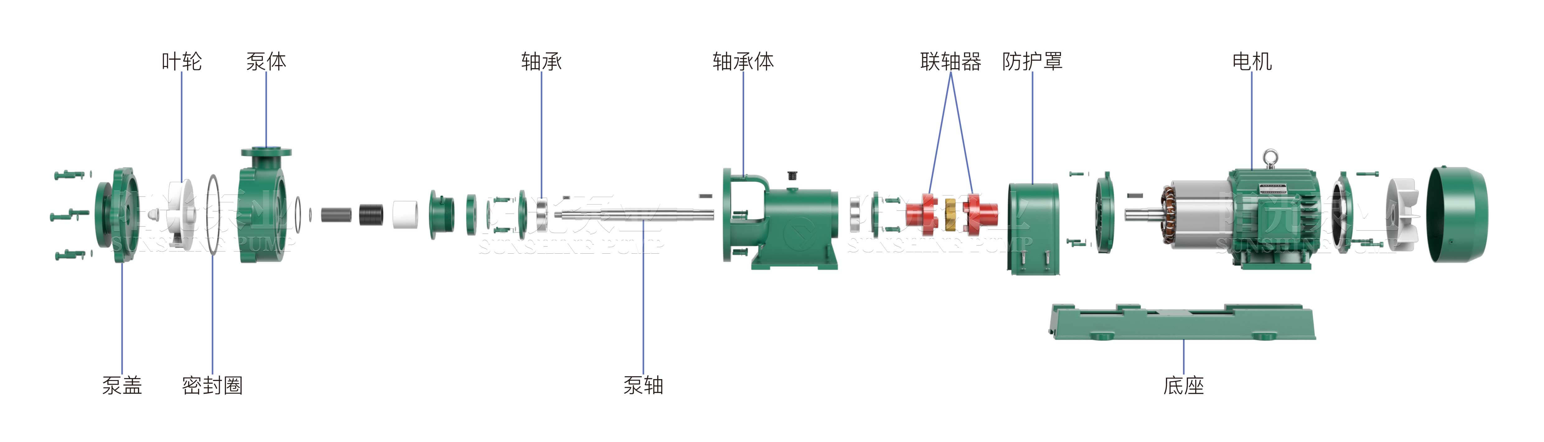 UHB-ZK排污化工泵（带水印-16号）11.06