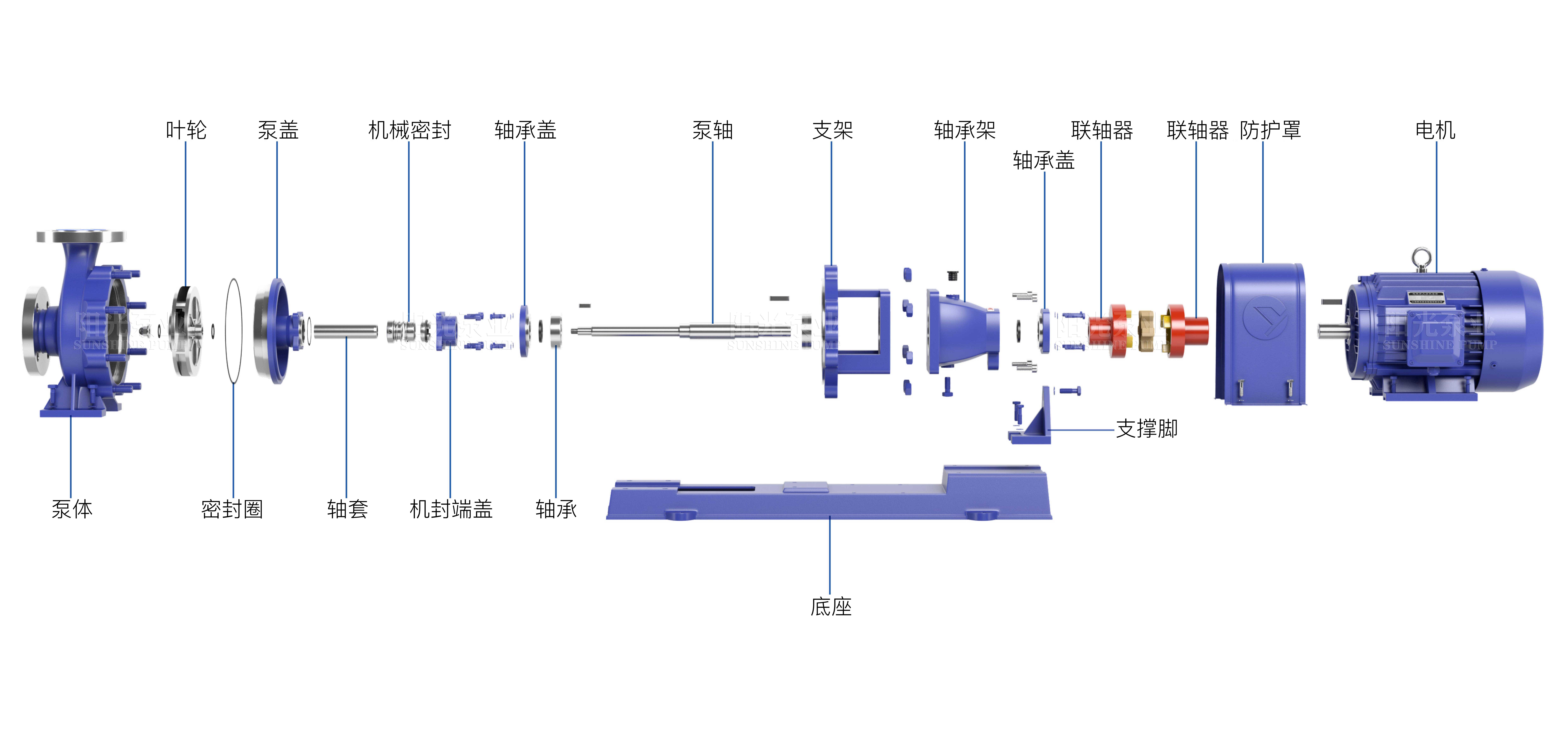 IH型不锈钢化工离心泵-爆炸图(带水印-16号）