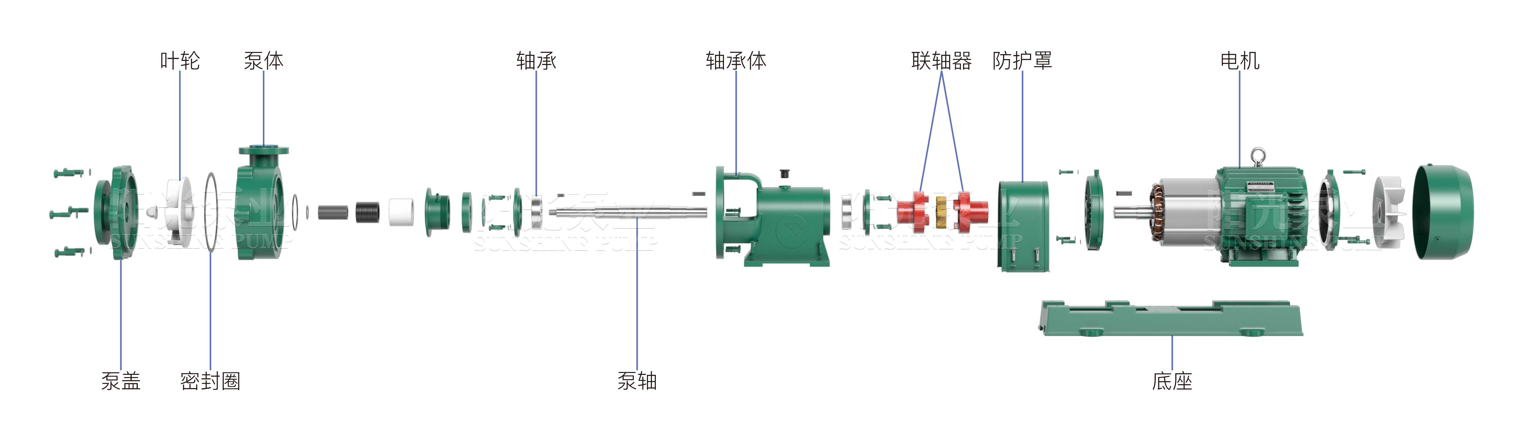 UHB-ZK排污化工泵（带水印-16号）